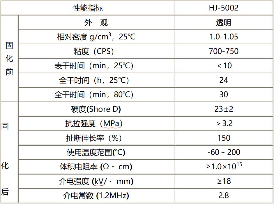 透明三防漆