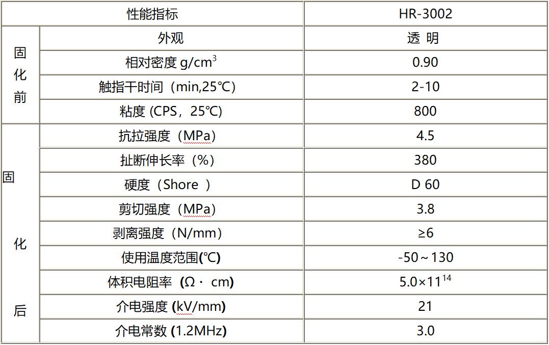 UL阻燃三防漆