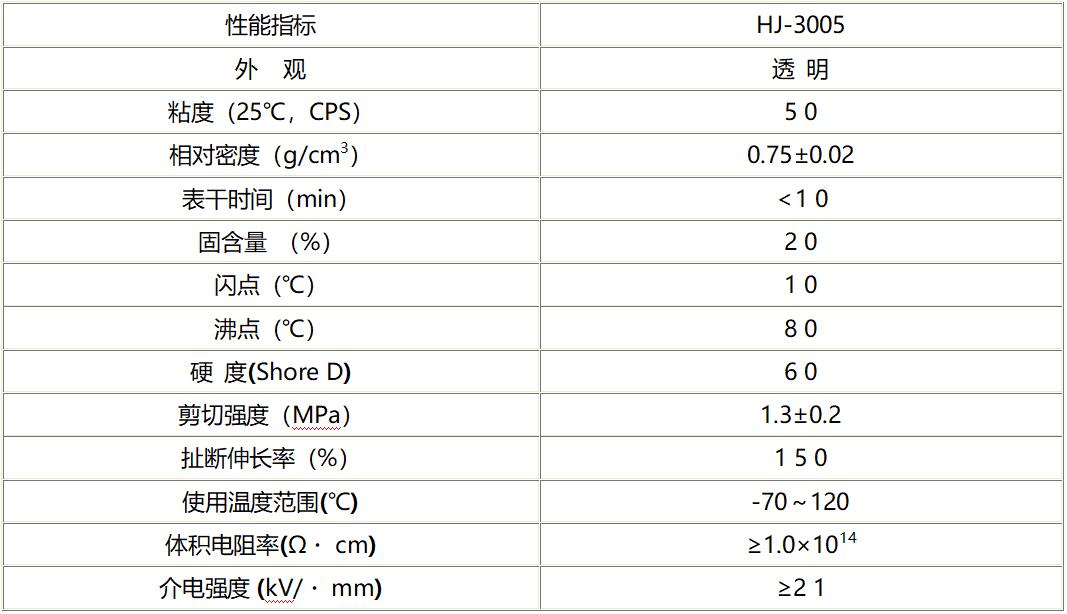 自噴罐三防漆