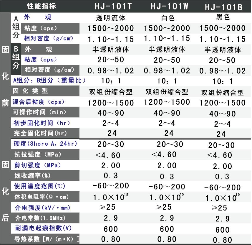 雙組份有機(jī)硅電子灌封膠