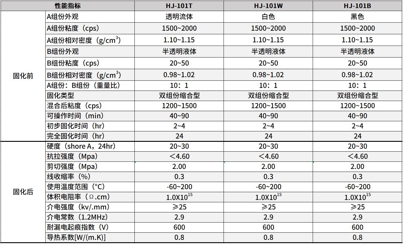 電子灌封膠