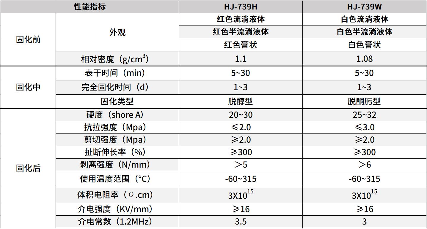 電熨斗密封膠