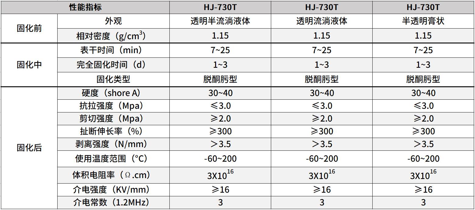 防震密封膠