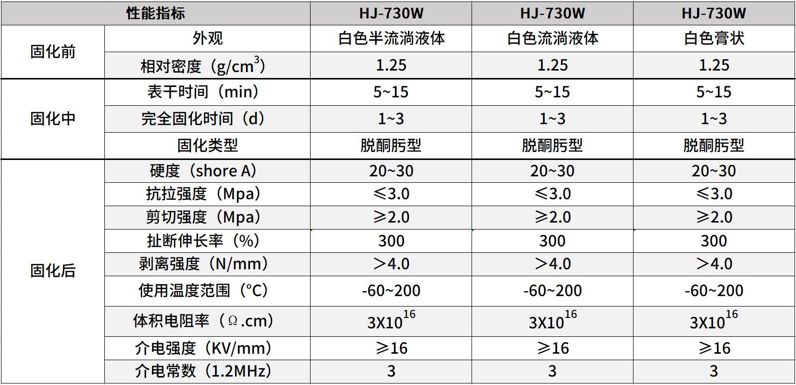 絕緣密封膠