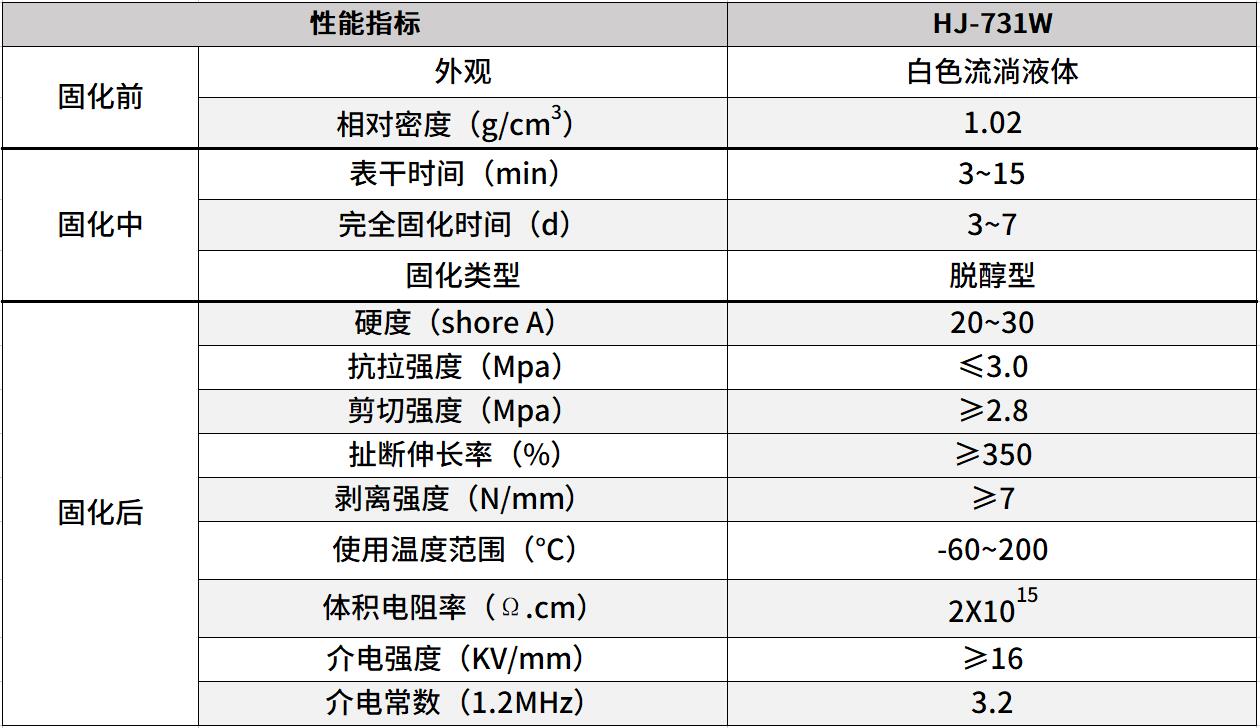 燈具密封膠