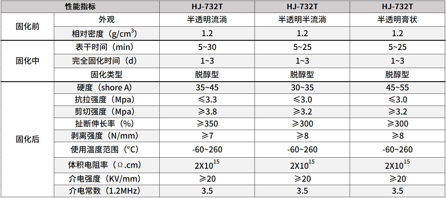 醫(yī)療設備密封膠