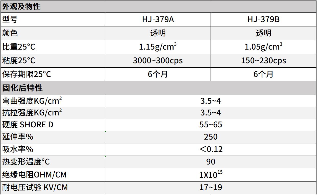 透明改性環(huán)氧灌封膠