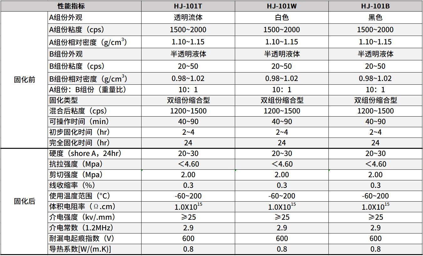 led灌封膠