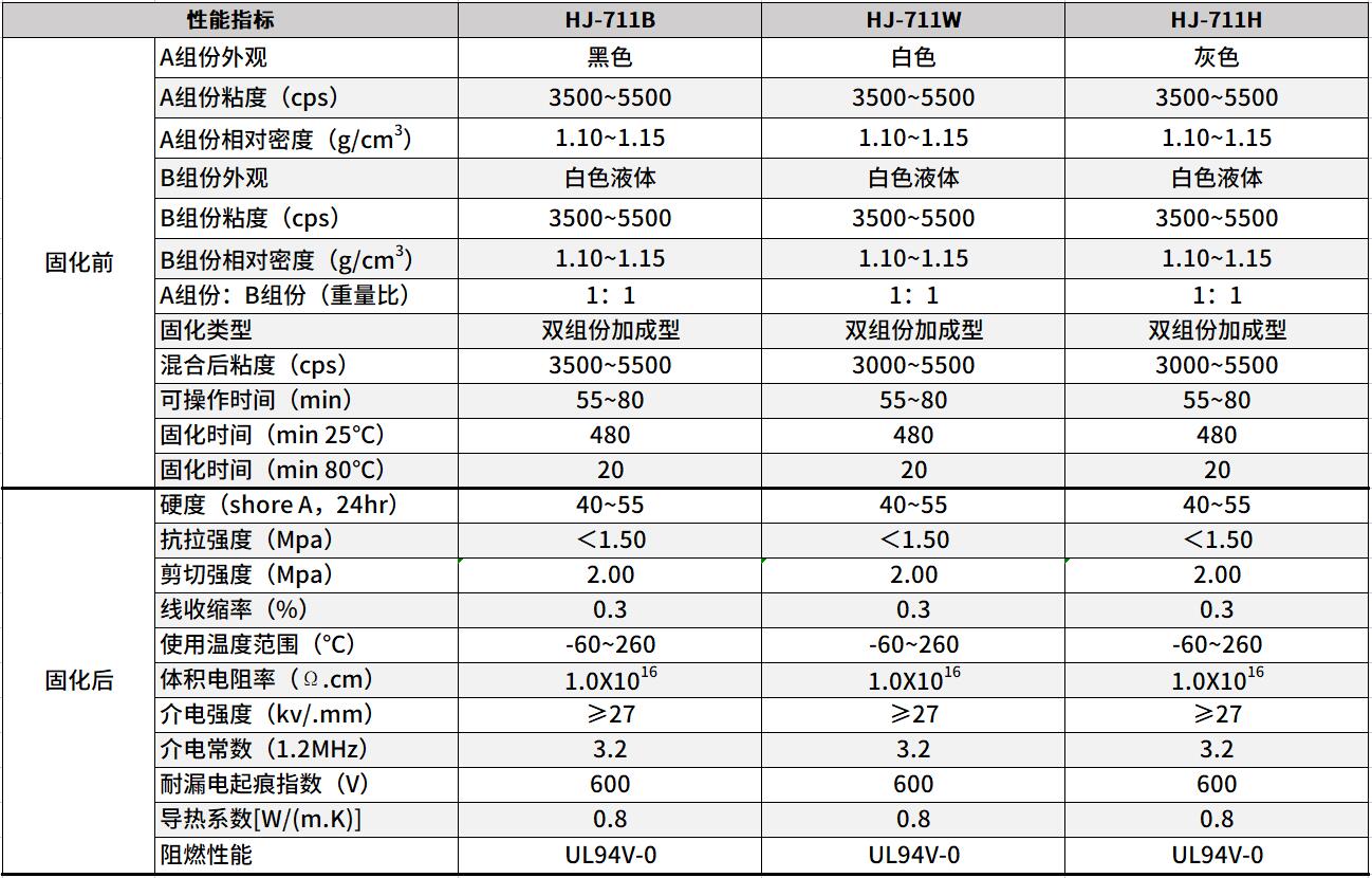 阻燃灌封膠