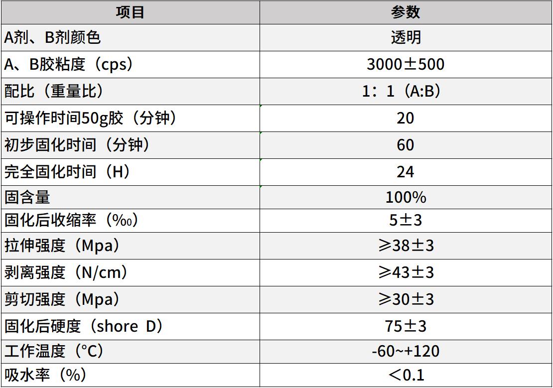 高強度結構膠