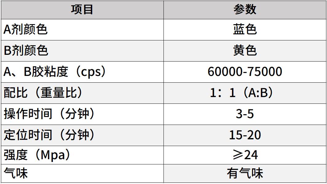 丙烯酸快固結(jié)構(gòu)膠