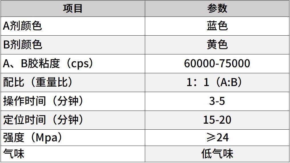 低氣味快干結(jié)構(gòu)膠