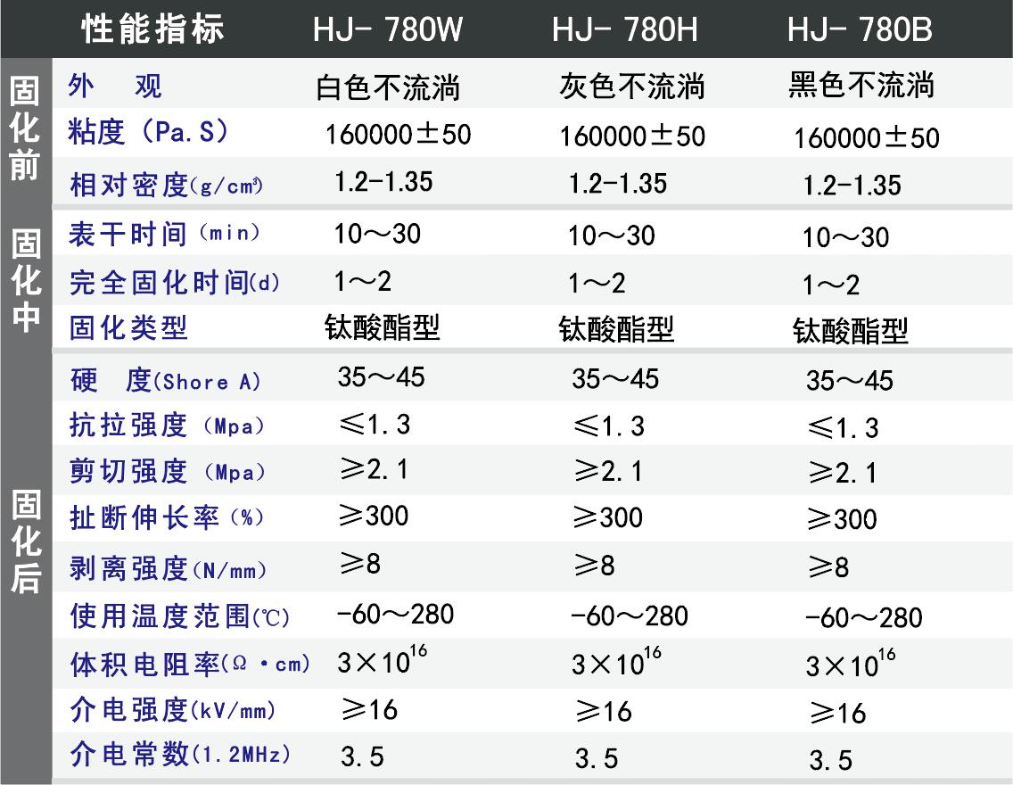 新能源汽車電池密封膠