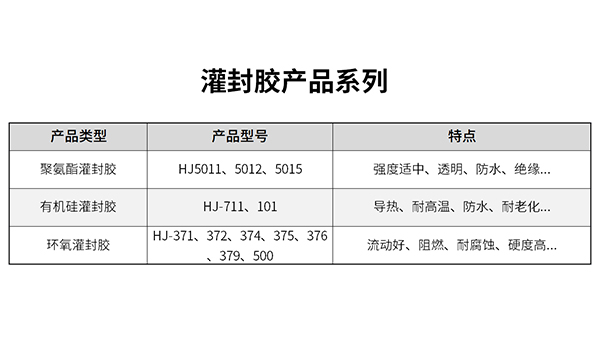 電機(jī)定子灌封膠